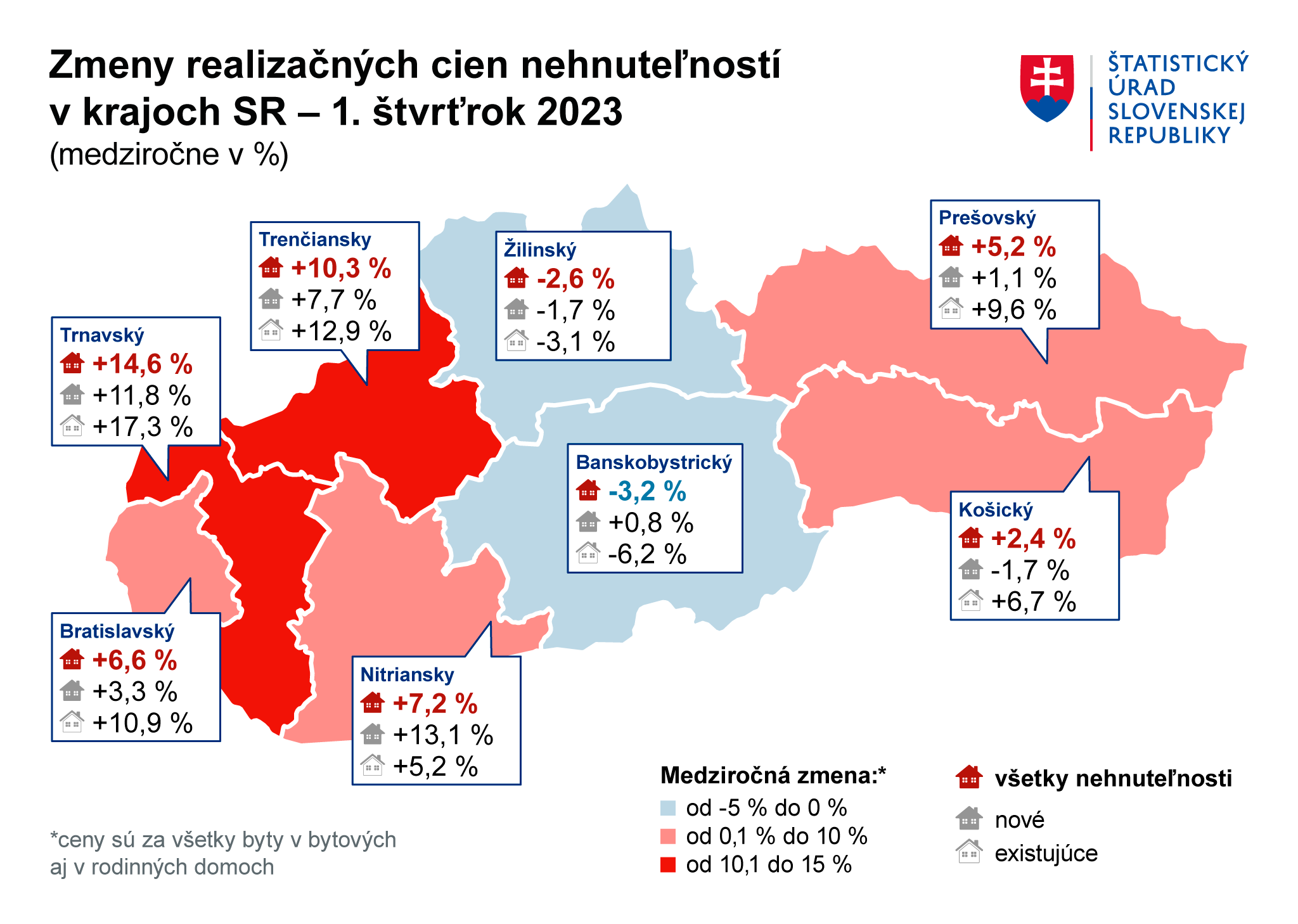 изменение-цен-недвижимость-словакия