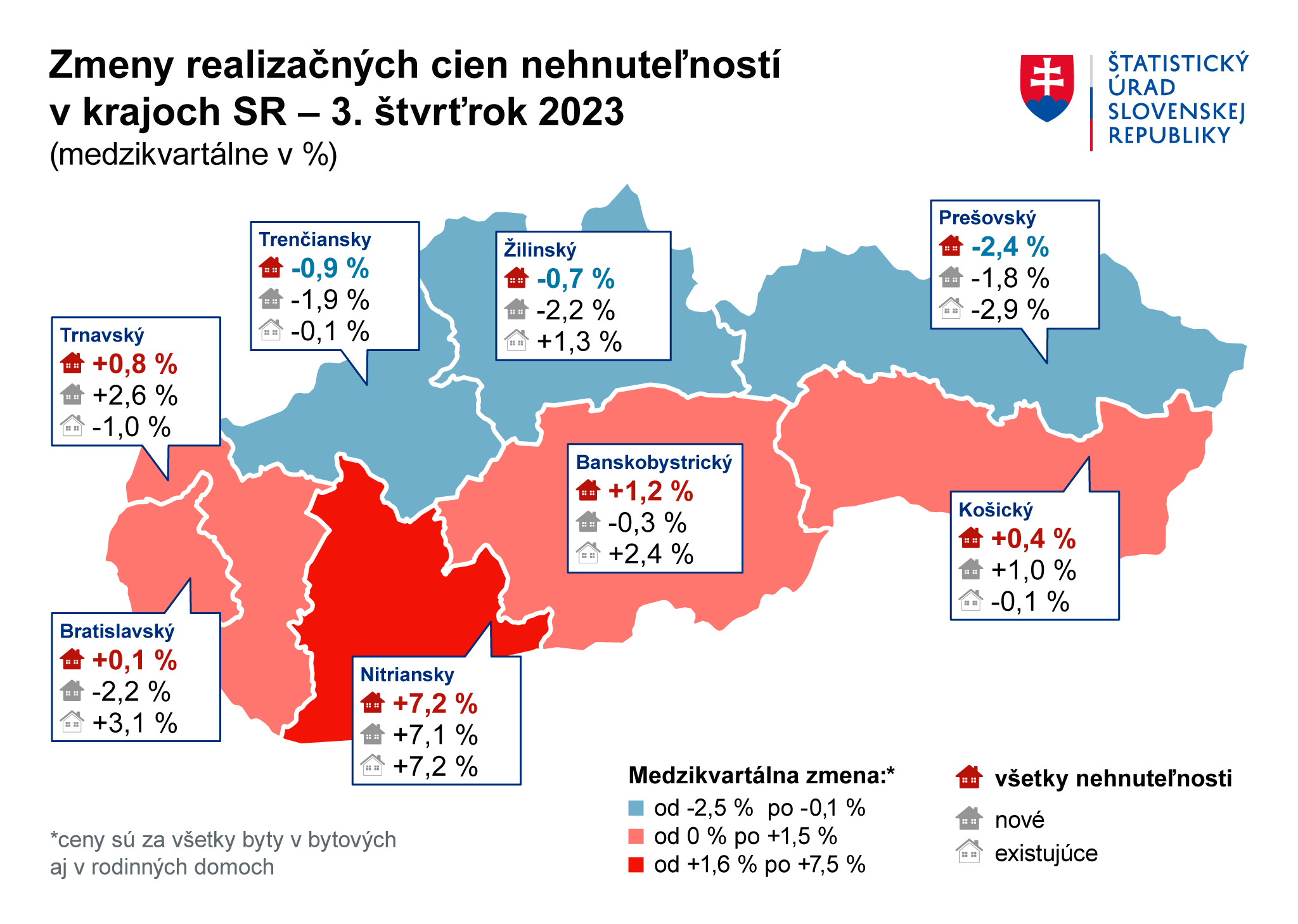 Изменение цен на жильё в Словакии в III квартале 2023 года. Источник: Статистическое управление