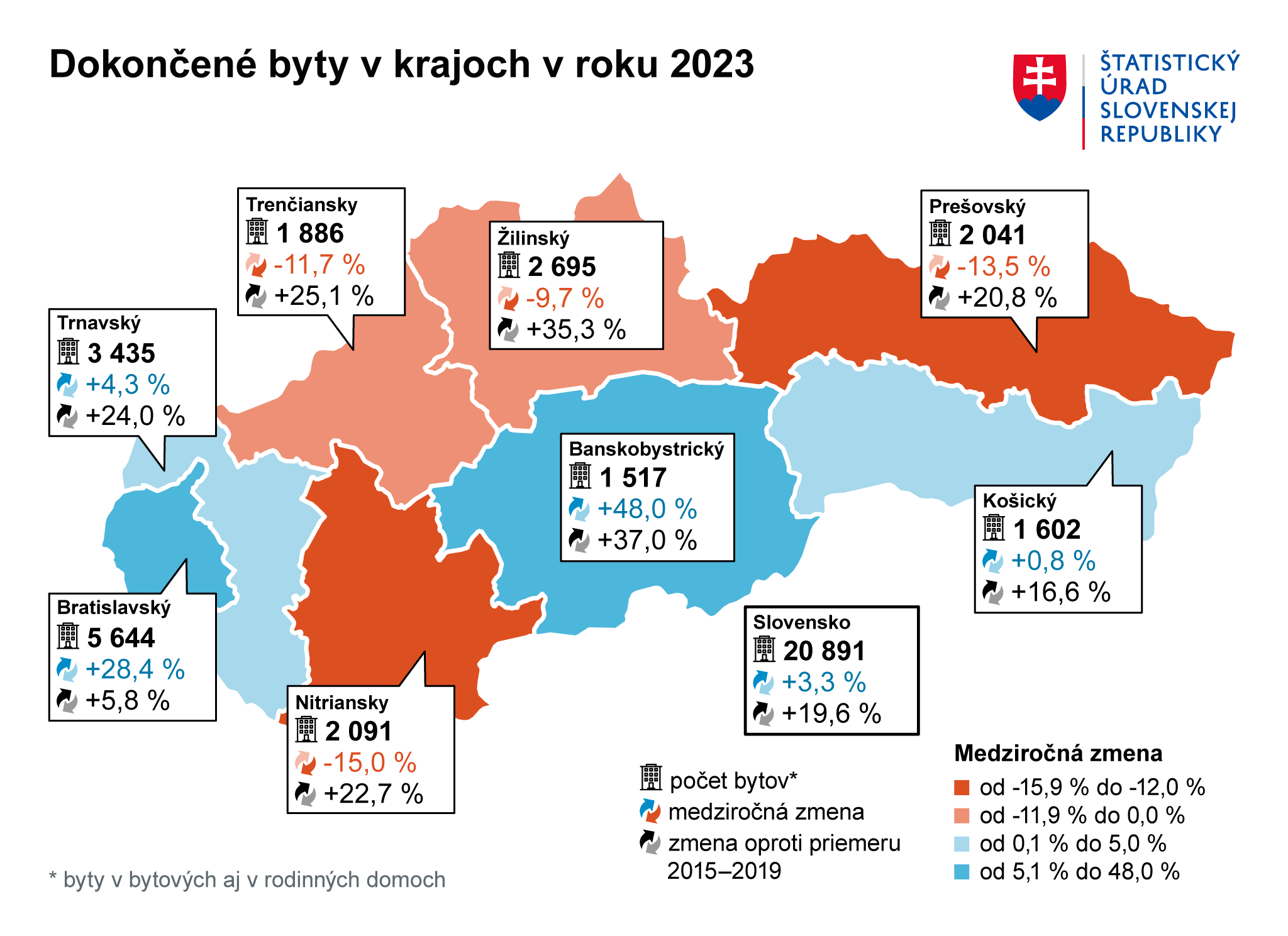 Количество новых объектов недвижимости, построенных в регионах Словакии в 2023 году. Источник: Статистическое управление