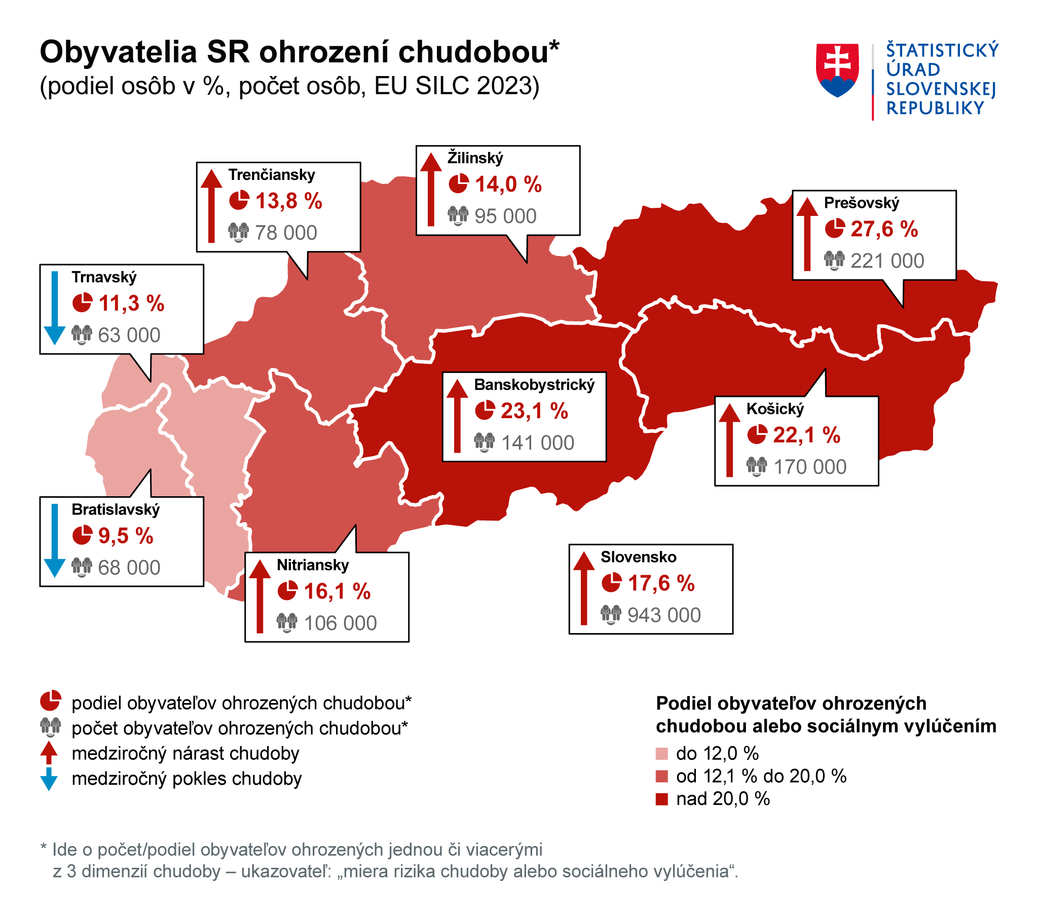 Доля жителей регионов Словакии, столкнувшихся с угрозой бедности. Источник: Статистическое управление