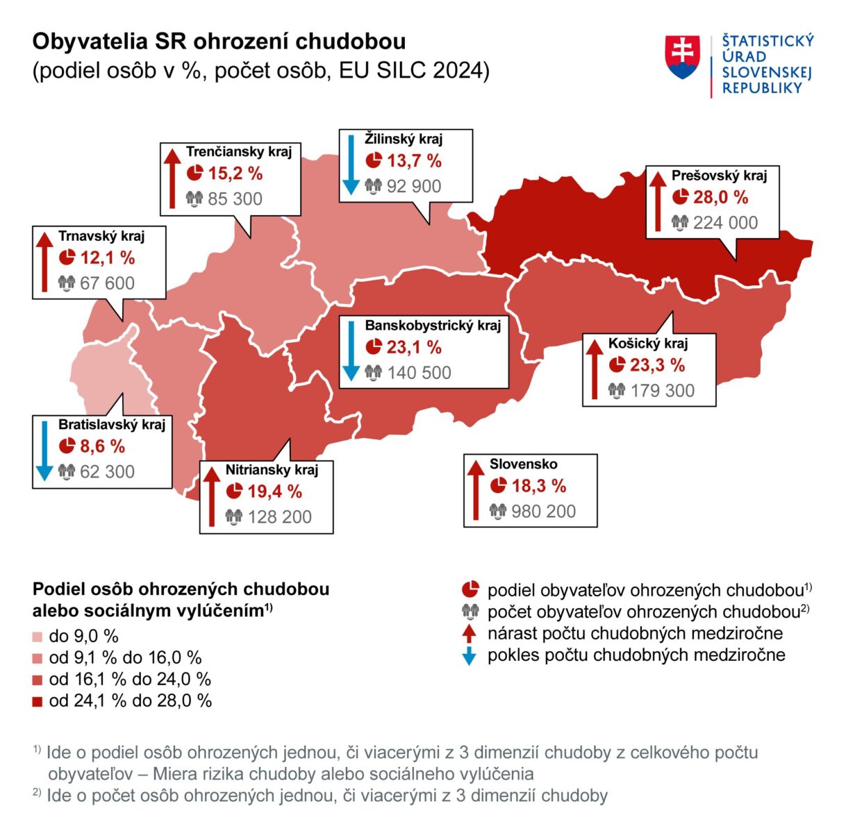 Доля жителей в регионах Словакии, столкнувшихся с угрозой бедности и социальной изоляции в 2024 году. Данные Статистического управления